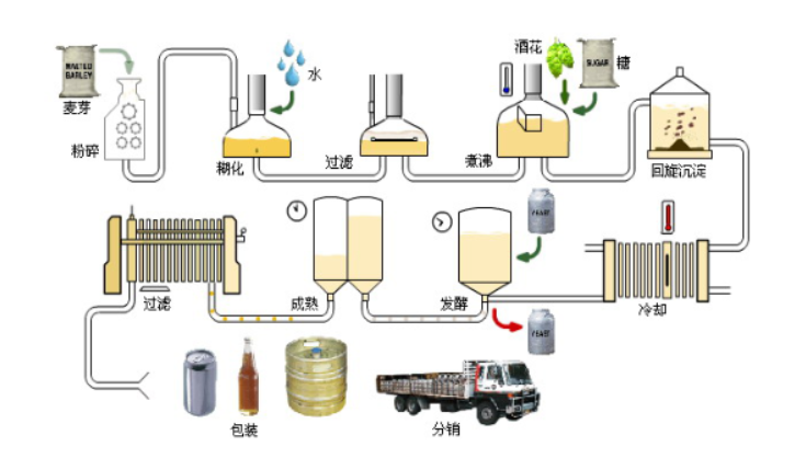 酒厂都需要用到哪些气体检测仪器 酒厂都需要用到哪些气体检测仪器